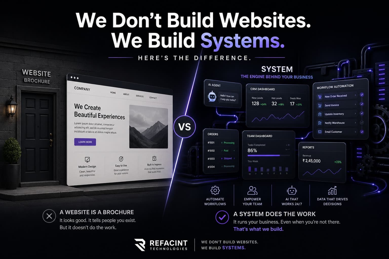 We Don't Build Websites. We Build Systems. Here's the Difference.